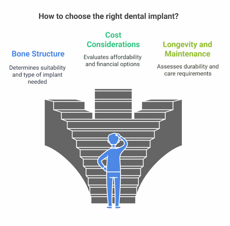 Different types of dental implants
