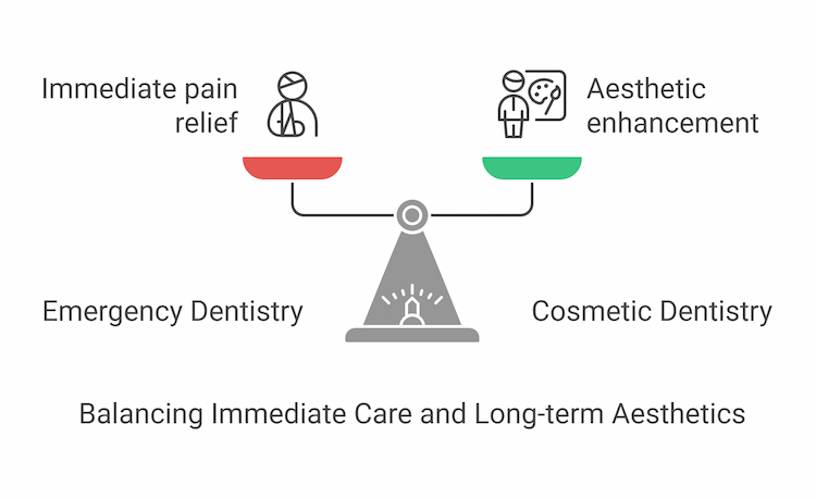 Cosmetic Dentist vs Emergency Dentist